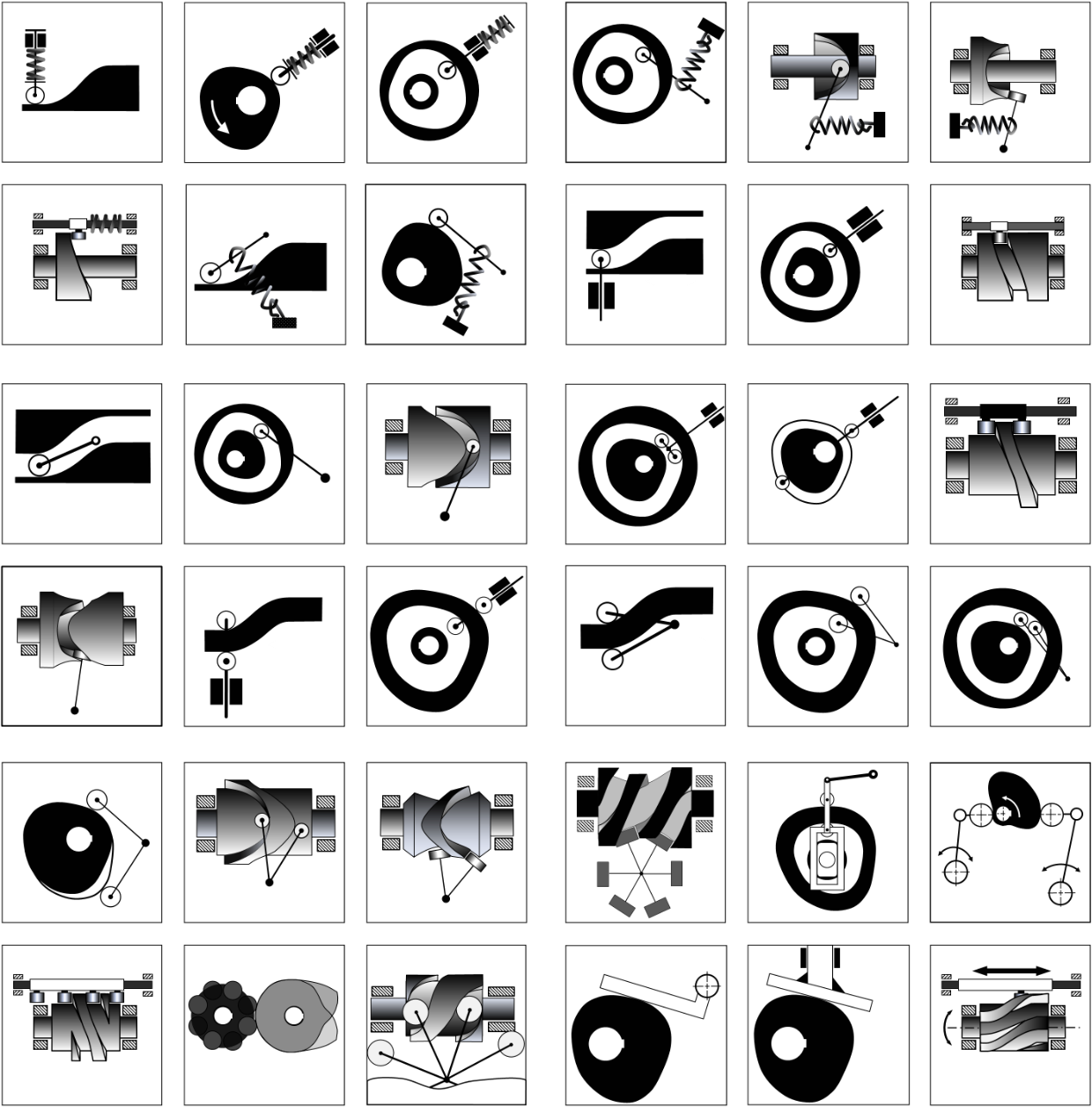 A Selection of Cam Types