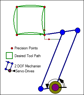 Example of desired tool path